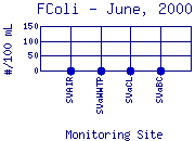 FColi Plot