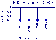 NO2 Plot