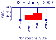 TDS Plot