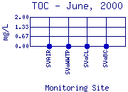 TOC Plot