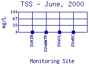 TSS Plot