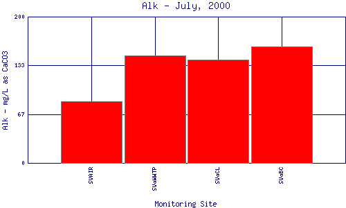 Alk Plot