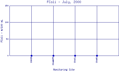 FColi Plot