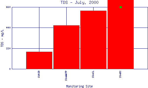 TDS Plot
