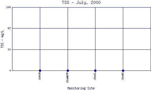 TSS Plot