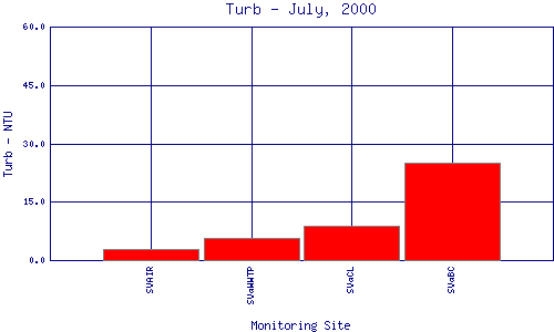 Turb Plot