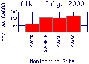 Alk Plot