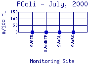 FColi Plot