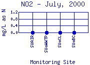 NO2 Plot