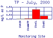TP Plot