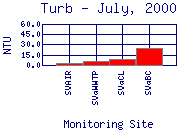 Turb Plot