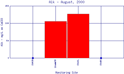 Alk Plot