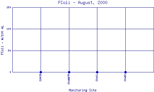 FColi Plot