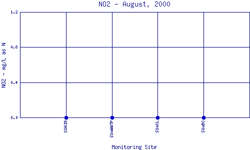 NO2 Plot