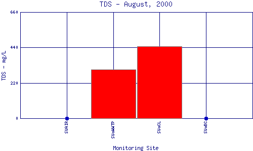 TDS Plot