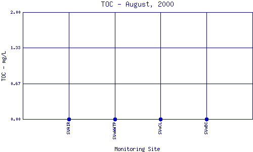 TOC Plot