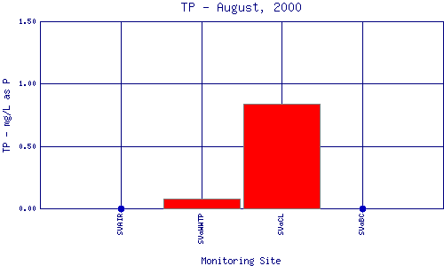 TP Plot