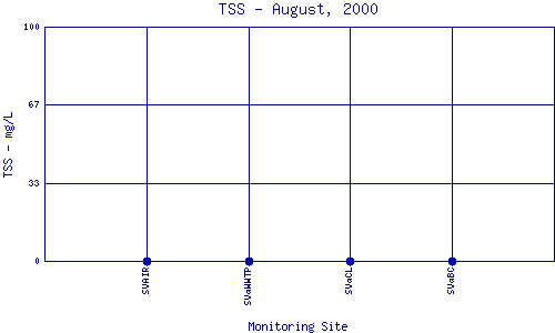 TSS Plot