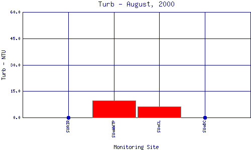 Turb Plot