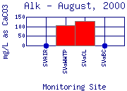 Alk Plot