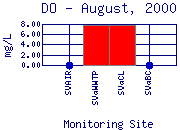 DO Plot