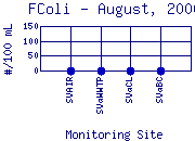 FColi Plot