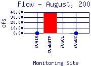 Flow Plot