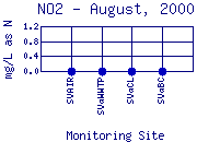 NO2 Plot