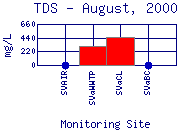 TDS Plot