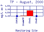 TP Plot
