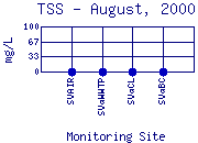 TSS Plot