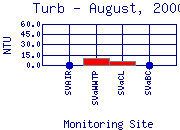 Turb Plot