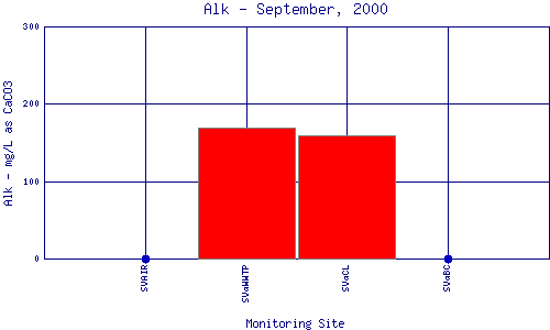 Alk Plot