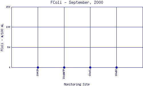 FColi Plot