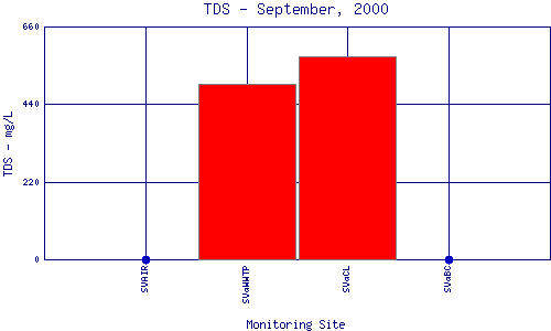 TDS Plot