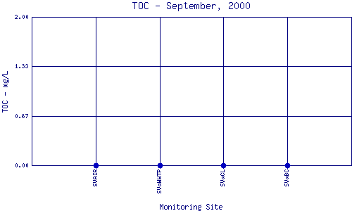 TOC Plot