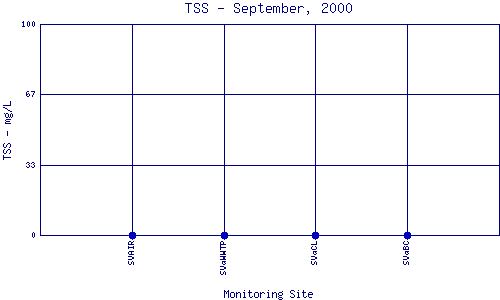 TSS Plot