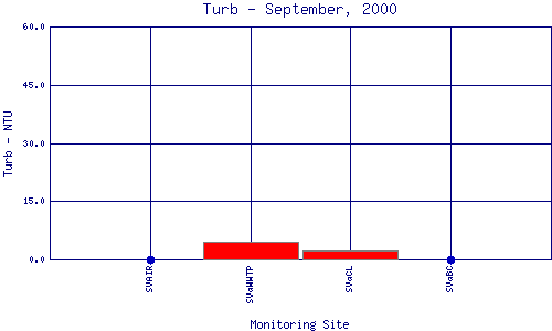 Turb Plot