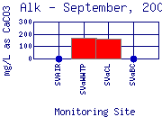 Alk Plot