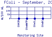 FColi Plot