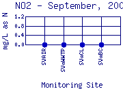 NO2 Plot