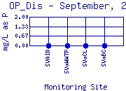 OP_Dis Plot