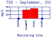 September, 2000 Profile