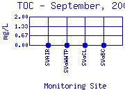 TOC Plot