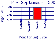TP Plot