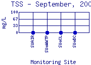 TSS Plot