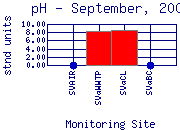 pH Plot