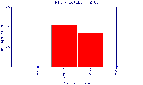 Alk Plot
