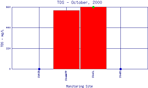 TDS Plot