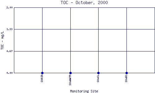 TOC Plot